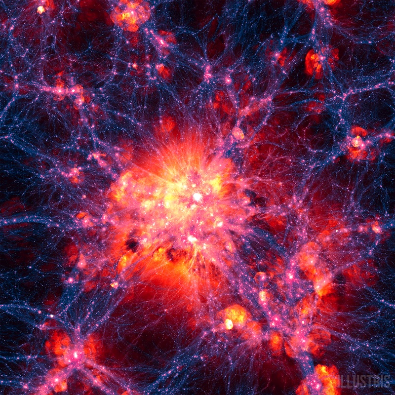 Illustris TNG simulation of galaxies amidst the cosmic web. Red to white colors indicate ionized hot gas, while the blue-purple colors indicate dark matter density.