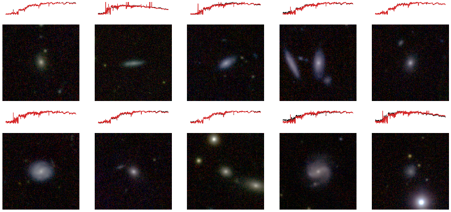 A figure showing predicted and observed galaxy spectra and image cutouts from Wu & Peek 2020.